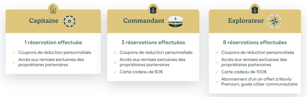 les différents niveaux du programme de fidélité et leurs avantages.